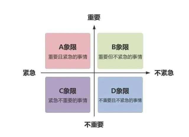 顶级认知人生的40大模型之：麦肯锡MECE分析法（建议收藏）