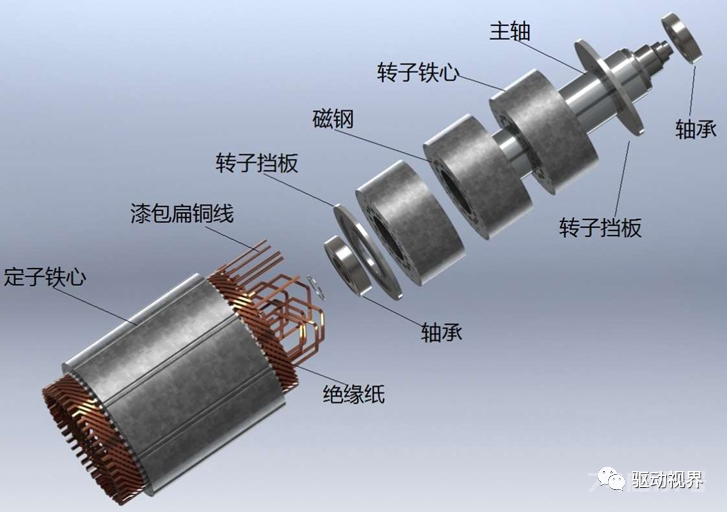 扁线电机知识干货