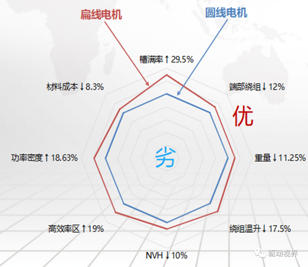 扁线电机知识干货