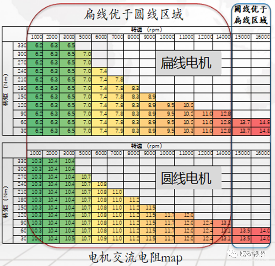 扁线电机知识干货