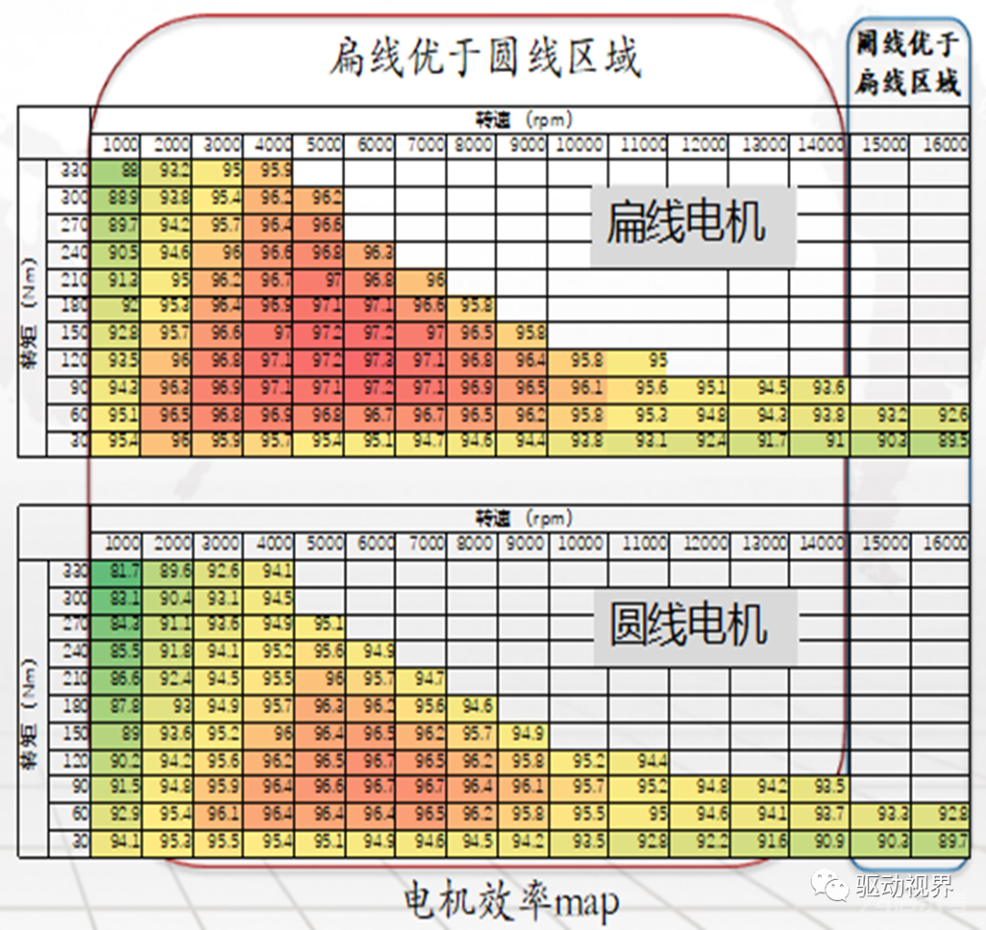 扁线电机知识干货