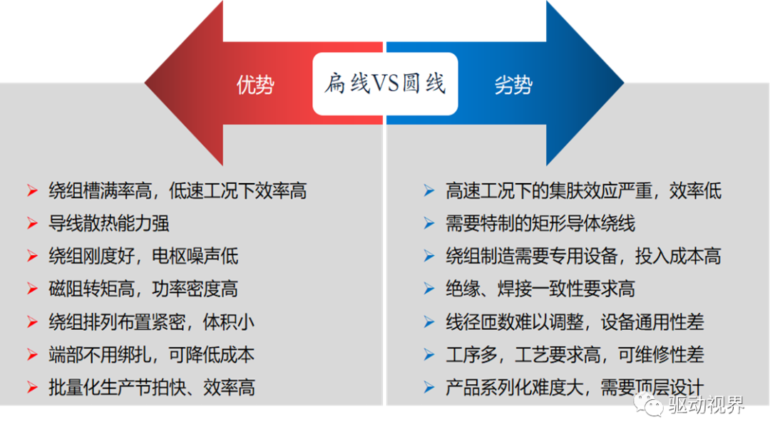 扁线电机知识干货