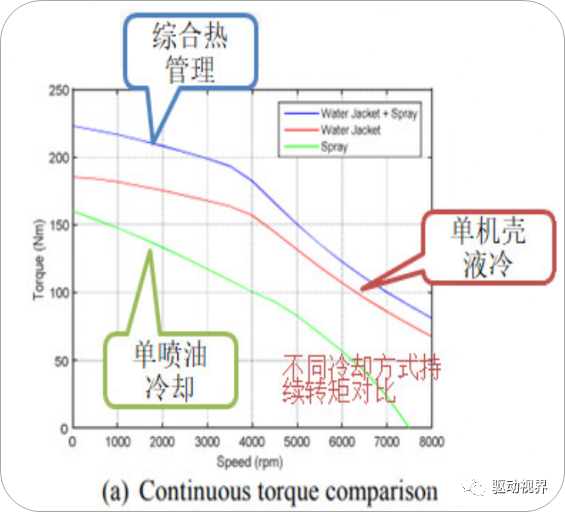 扁线电机知识干货