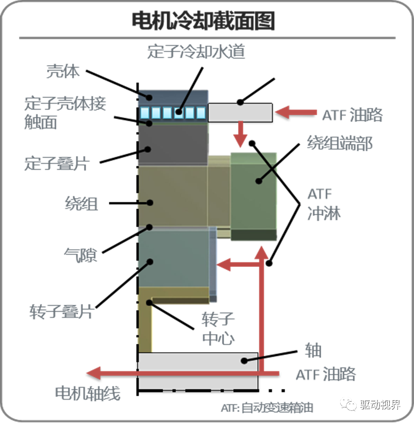 扁线电机知识干货