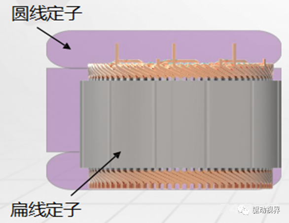 扁线电机知识干货