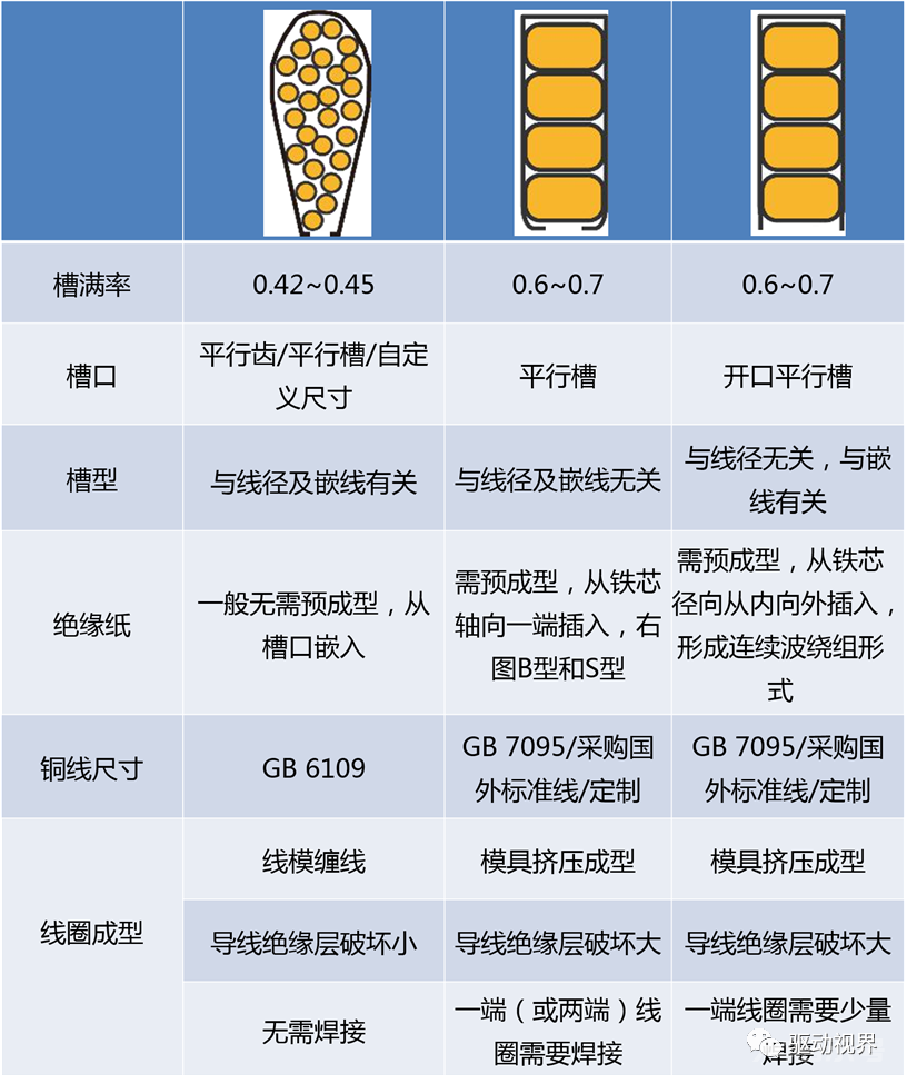 扁线电机知识干货