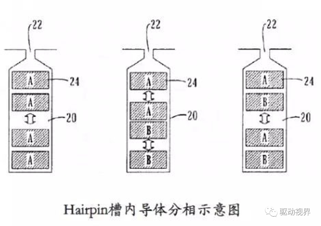 扁线电机知识干货