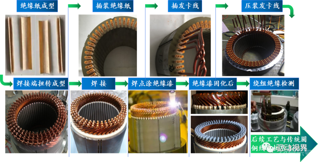 扁线电机知识干货