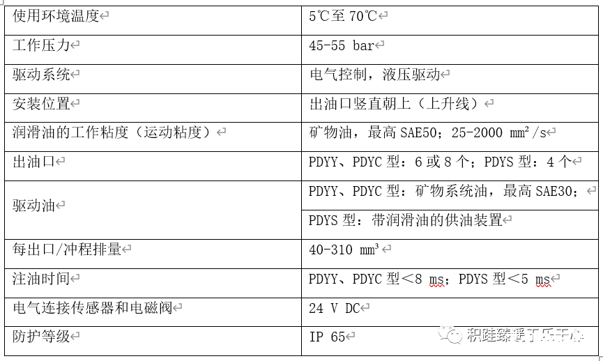 关于瓦锡兰电喷主机CLU4汽缸润滑系统的最全讲解