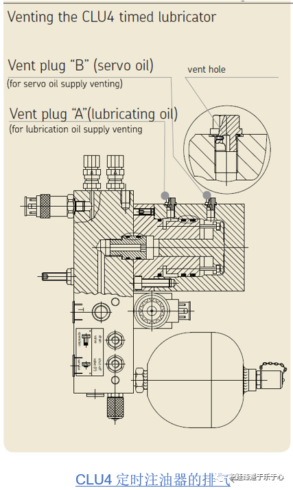 关于瓦锡兰电喷主机CLU4汽缸润滑系统的最全讲解