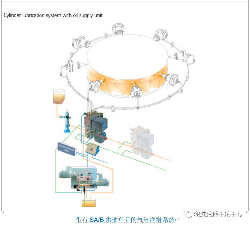 关于瓦锡兰电喷主机CLU4汽缸润滑系统的最全讲解