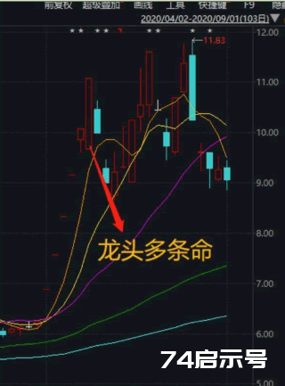 超短情绪周期下，几个控制交易节奏的技巧 深度教程（图解）(2)