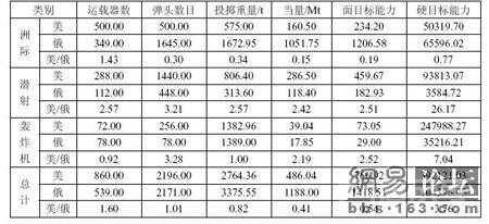 深海蛟龙--美国海基潜地战略导弹全集