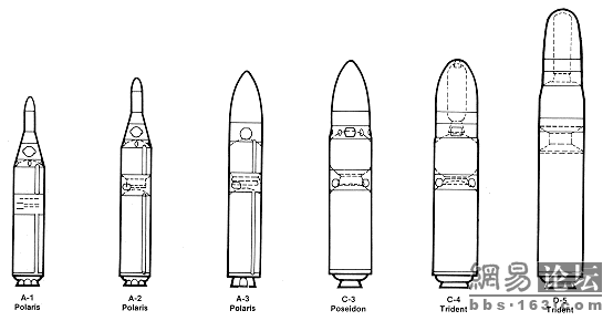 深海蛟龙--美国海基潜地战略导弹全集