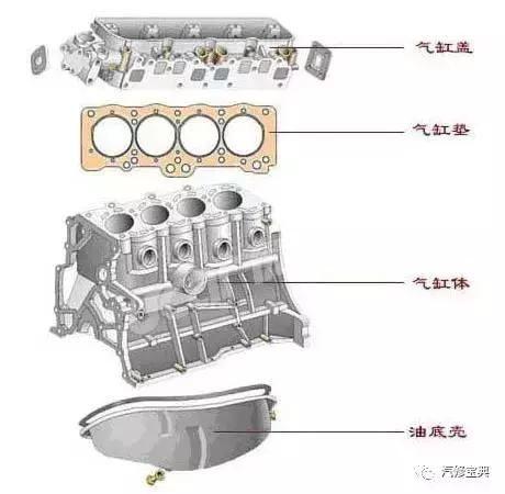 用3000字给你把汽车发动机讲得清清楚楚，看完不懂得你找我