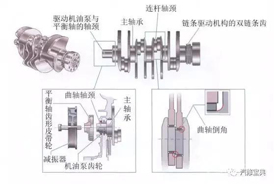 用3000字给你把汽车发动机讲得清清楚楚，看完不懂得你找我