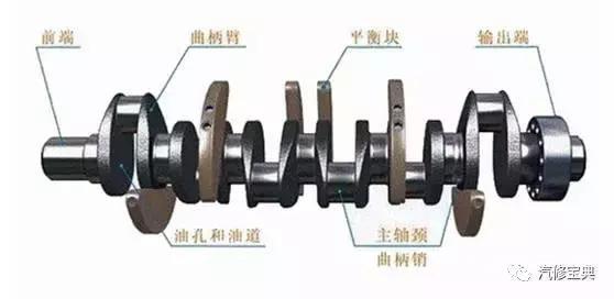 用3000字给你把汽车发动机讲得清清楚楚，看完不懂得你找我