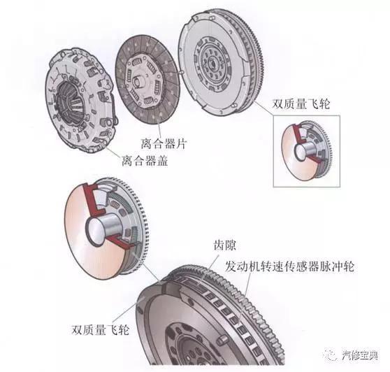 用3000字给你把汽车发动机讲得清清楚楚，看完不懂得你找我