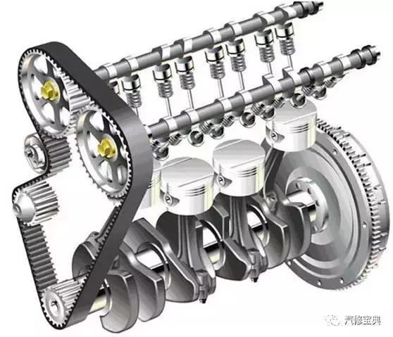 用3000字给你把汽车发动机讲得清清楚楚，看完不懂得你找我