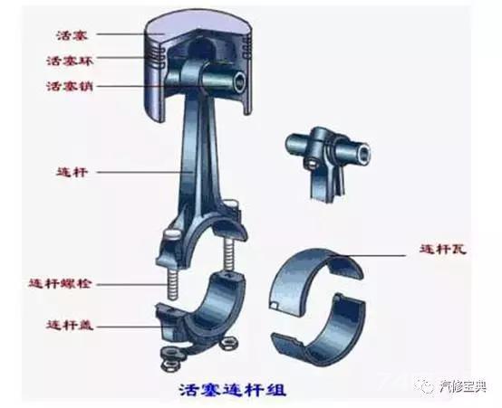 用3000字给你把汽车发动机讲得清清楚楚，看完不懂得你找我