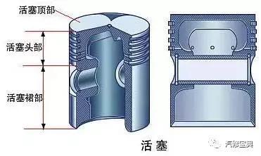 用3000字给你把汽车发动机讲得清清楚楚，看完不懂得你找我