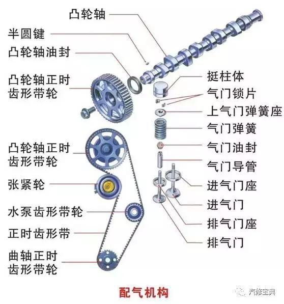 用3000字给你把汽车发动机讲得清清楚楚，看完不懂得你找我