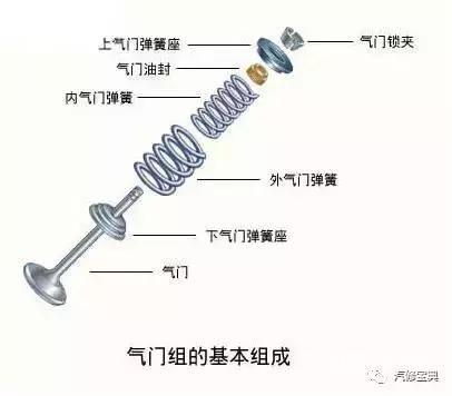 用3000字给你把汽车发动机讲得清清楚楚，看完不懂得你找我