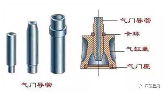 用3000字给你把汽车发动机讲得清清楚楚，看完不懂得你找我