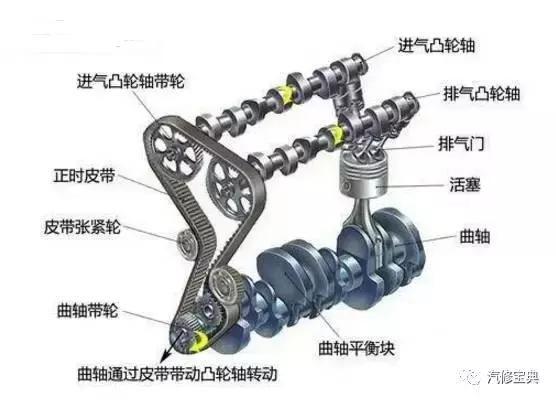 用3000字给你把汽车发动机讲得清清楚楚，看完不懂得你找我