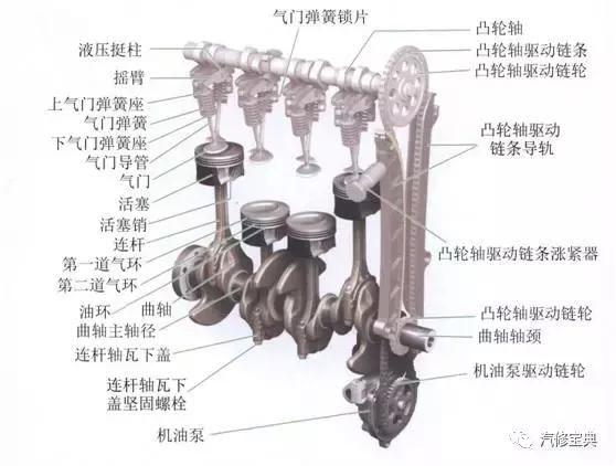 用3000字给你把汽车发动机讲得清清楚楚，看完不懂得你找我