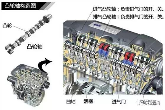 用3000字给你把汽车发动机讲得清清楚楚，看完不懂得你找我