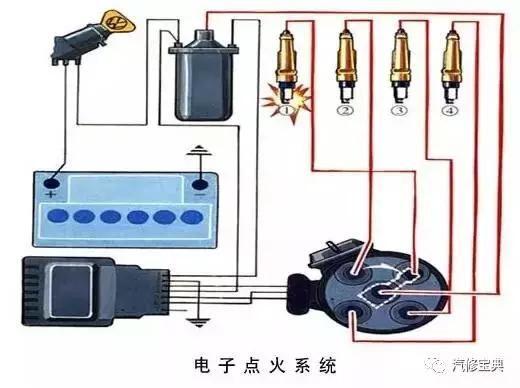 用3000字给你把汽车发动机讲得清清楚楚，看完不懂得你找我