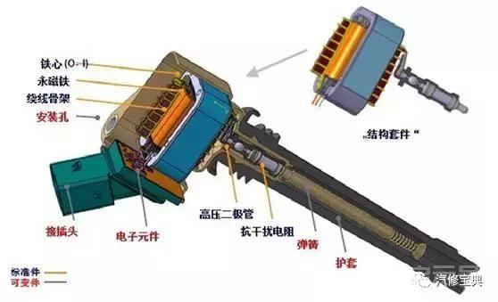 用3000字给你把汽车发动机讲得清清楚楚，看完不懂得你找我