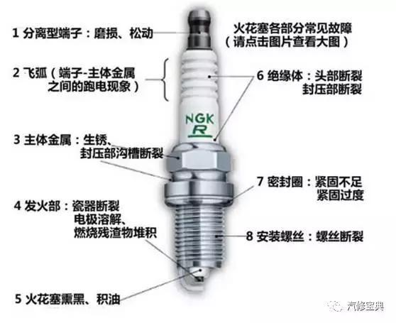 用3000字给你把汽车发动机讲得清清楚楚，看完不懂得你找我