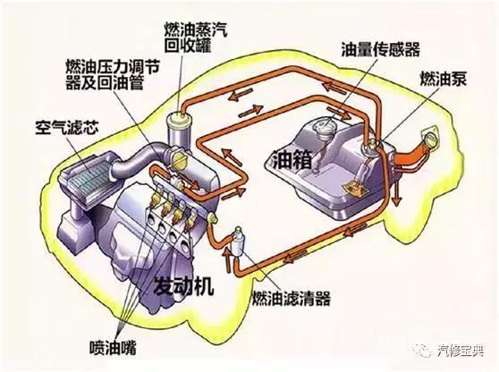 用3000字给你把汽车发动机讲得清清楚楚，看完不懂得你找我