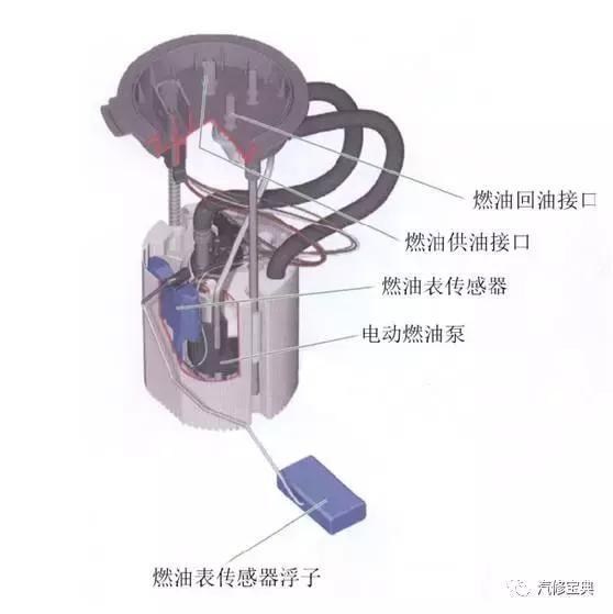 用3000字给你把汽车发动机讲得清清楚楚，看完不懂得你找我