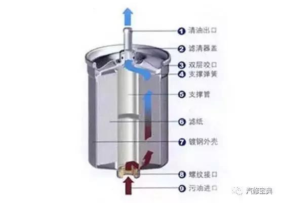 用3000字给你把汽车发动机讲得清清楚楚，看完不懂得你找我