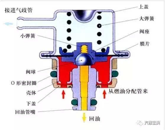 用3000字给你把汽车发动机讲得清清楚楚，看完不懂得你找我