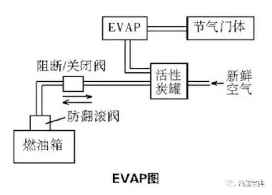 用3000字给你把汽车发动机讲得清清楚楚，看完不懂得你找我