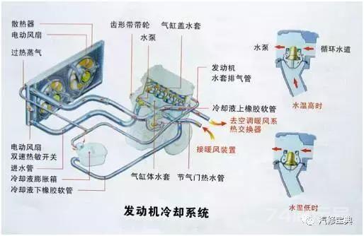 用3000字给你把汽车发动机讲得清清楚楚，看完不懂得你找我