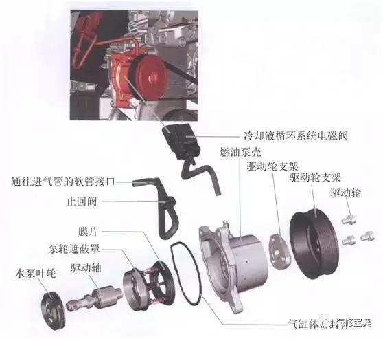 用3000字给你把汽车发动机讲得清清楚楚，看完不懂得你找我