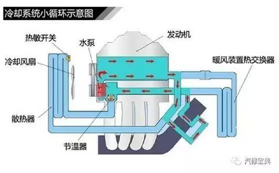 用3000字给你把汽车发动机讲得清清楚楚，看完不懂得你找我