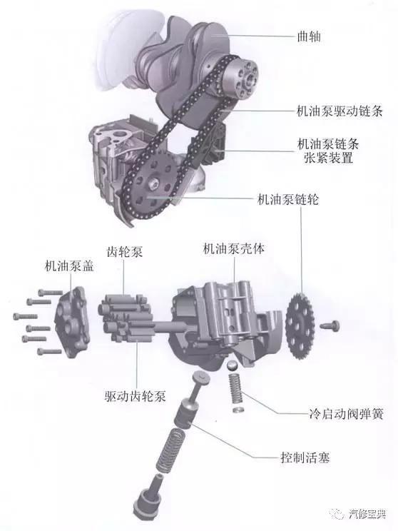 用3000字给你把汽车发动机讲得清清楚楚，看完不懂得你找我