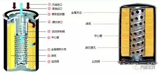 用3000字给你把汽车发动机讲得清清楚楚，看完不懂得你找我