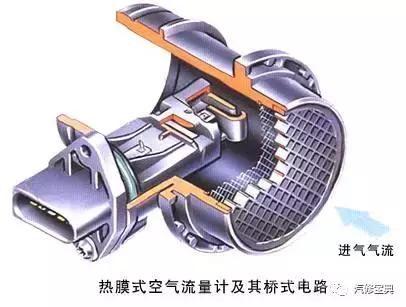 用3000字给你把汽车发动机讲得清清楚楚，看完不懂得你找我