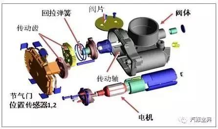 用3000字给你把汽车发动机讲得清清楚楚，看完不懂得你找我