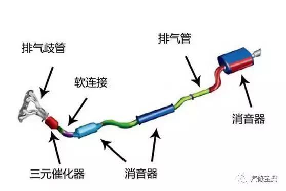 用3000字给你把汽车发动机讲得清清楚楚，看完不懂得你找我