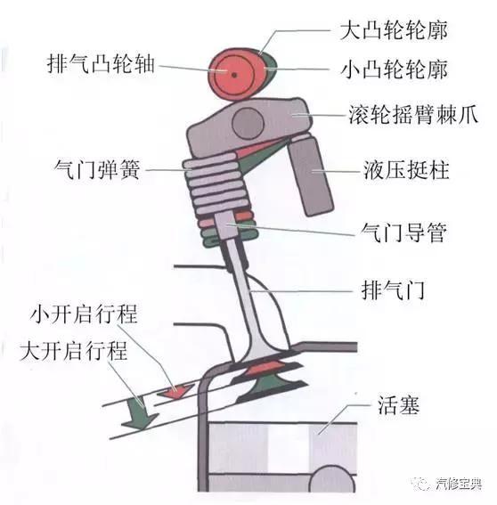 用3000字给你把汽车发动机讲得清清楚楚，看完不懂得你找我