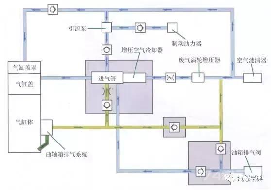 用3000字给你把汽车发动机讲得清清楚楚，看完不懂得你找我