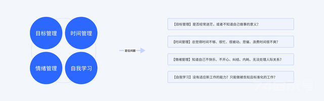 如何搭建自我管理的思维框架